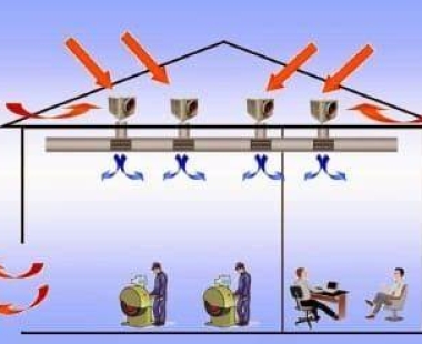 Câu hỏi: 2: Hãy định nghĩa bội số trao đổi không khí và bội số này thông thường tính toán bao nhiêu là vừa đủ ?